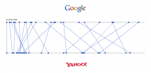 Comparazione di una SERP di Yahoo! e la corrispondente di Google