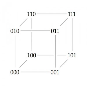 Disposizioni con ripetizione (permutations) Disposizioni con ripetizione (permutations)