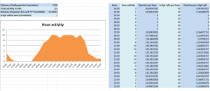 Progettazione querybot Foglio excel con la progettazione dei lanci del querybot