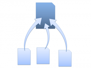 Canonical relation