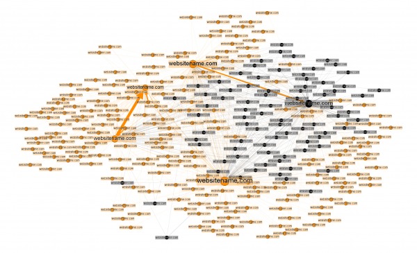 Grafo per l'analisi di un network di siti interlinkati