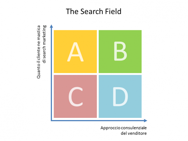 The Search Field