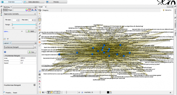Gestione del layout in Gephi